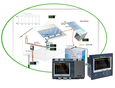 光伏電站能源管理